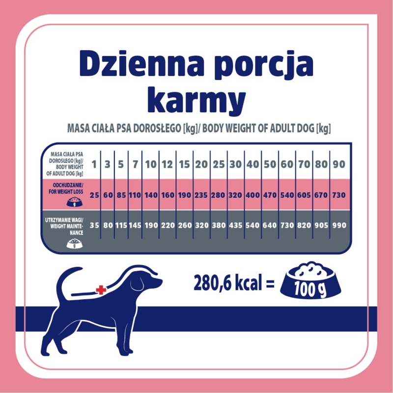 VET RESPONSE Weight balance - dry dog food - 8kg VET RESPONSE Weight balance - dry dog food - 8kg