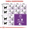 Royal Canin FHN Sensible - dry food for adult cats - 4kg Royal Canin FHN Sensible - dry food for adult cats - 4kg