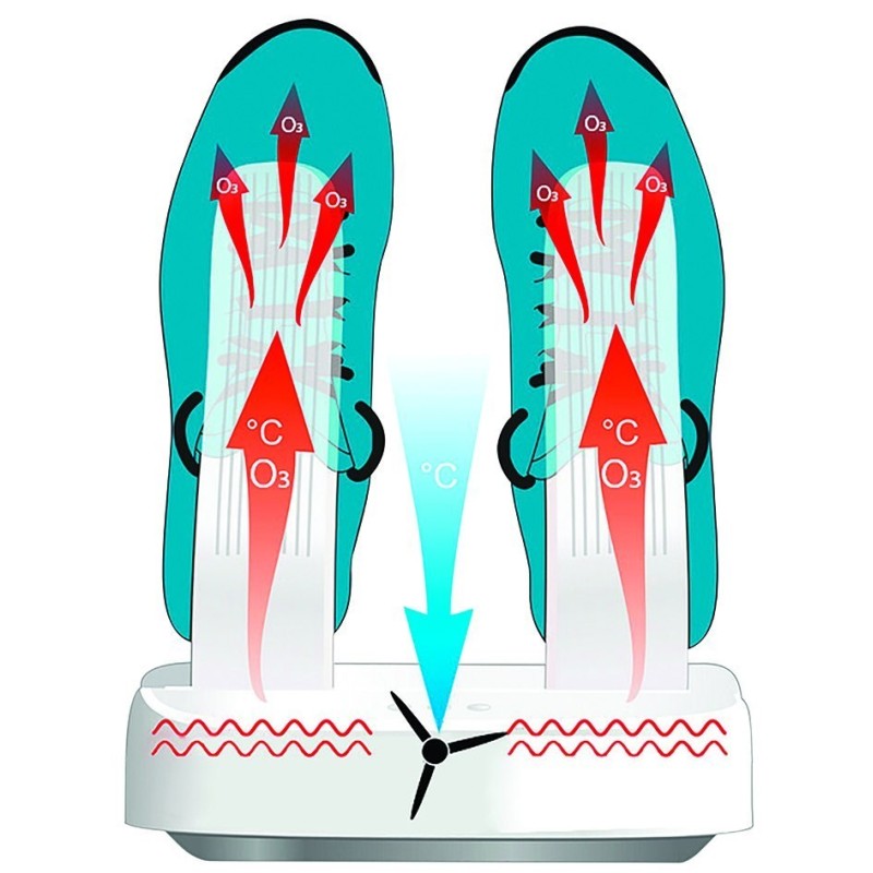 Shoe dryer with sterilisation function MULTI DRYER OZONE PRO MT6507 Shoe dryer with sterilisation function MULTI DRYER OZONE PRO MT6507