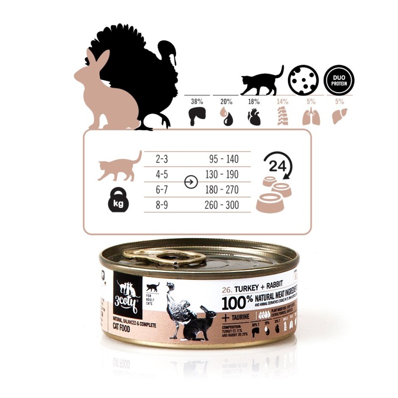 3COTY Turkey with rabbit - wet cat food - 80g 3COTY Turkey with rabbit - wet cat food - 80g
