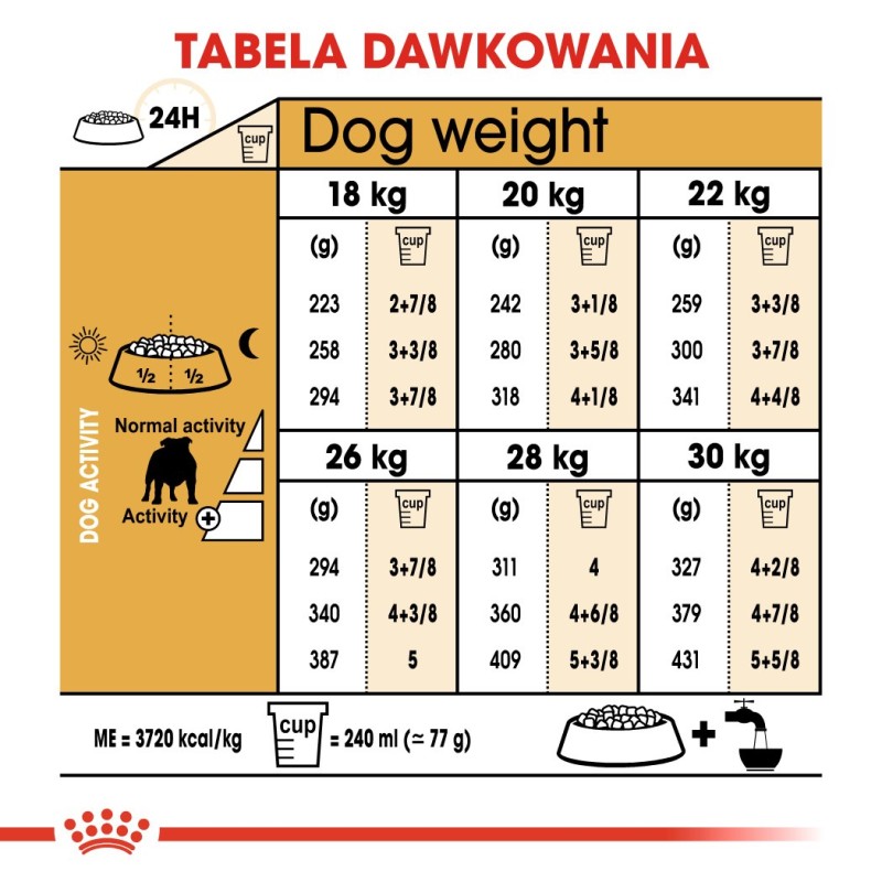 ROYAL CANIN Bulldog Adult - dry dog food - 12 kg ROYAL CANIN Bulldog Adult - dry dog food - 12 kg