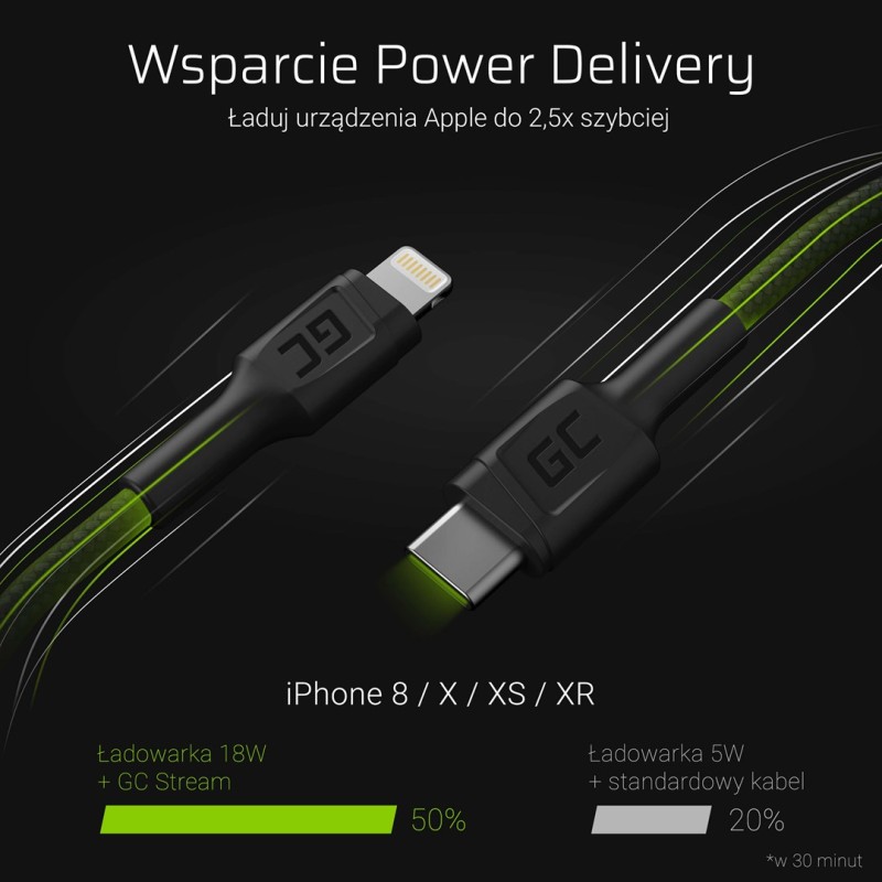 UNITEK USB-C CABLE DUAL 90° M/M 1M UNITEK USB-C CABLE DUAL 90° M/M 1M