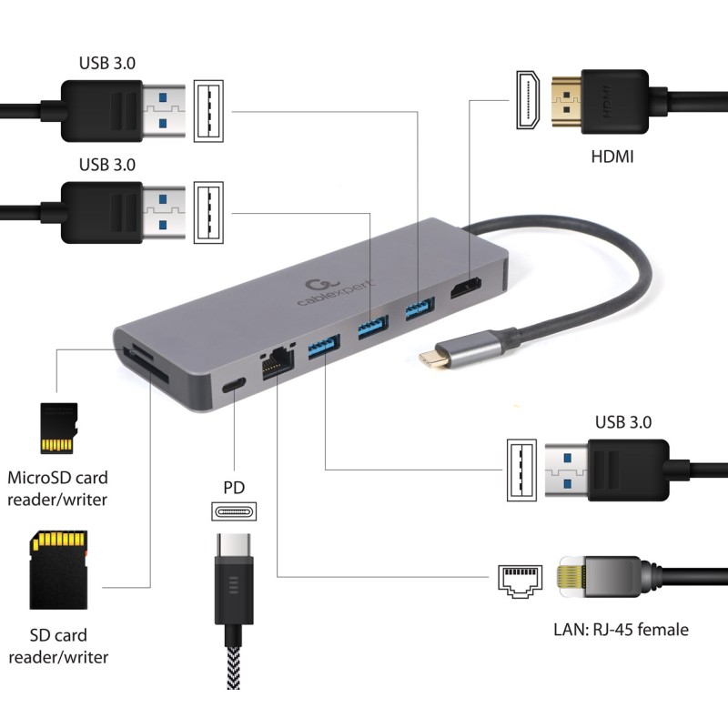 Gembird A-CM-COMBO5-05 USB Type-C 5-in-1 multi-port adapter (Hub + HDMI + PD + card reader + LAN) Gembird A-CM-COMBO5-05 USB Type-C 5-in-1 multi-port adapter (Hub + HDMI + PD + card reader + LAN)