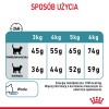 Royal Canin Hairball Care cats dry food 10 kg Adult Corn, Poultry, Rice, Vegetable