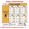 ROYAL CANIN Sterilised 37 - dry cat food - 10 kg ROYAL CANIN Sterilised 37 - dry cat food - 10 kg