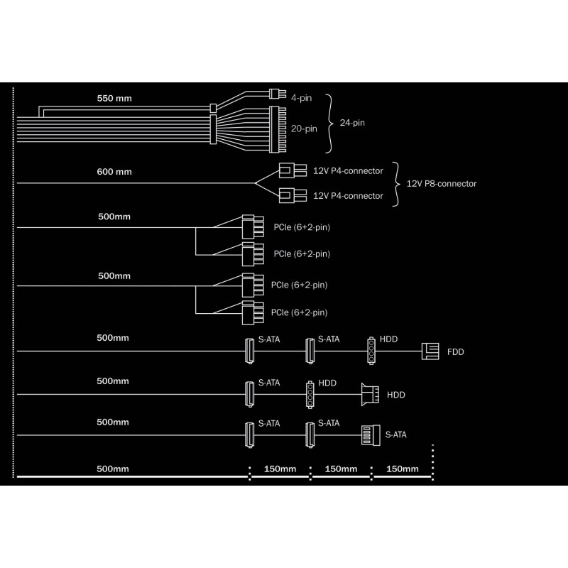 DeepCool PK750D power supply unit 750 W 20+4 pin ATX Black DeepCool PK750D power supply unit 750 W 20+4 pin ATX Black