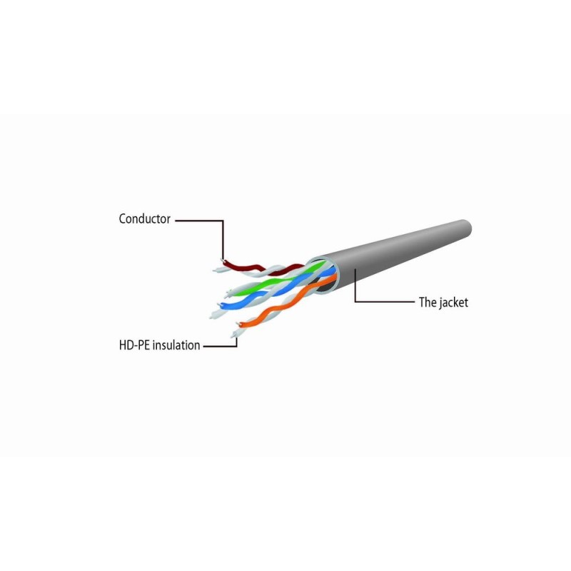 Gembird PP6U-2M networking cable Grey Cat6 U/UTP (UTP) Gembird PP6U-2M networking cable Grey Cat6 U/UTP (UTP)