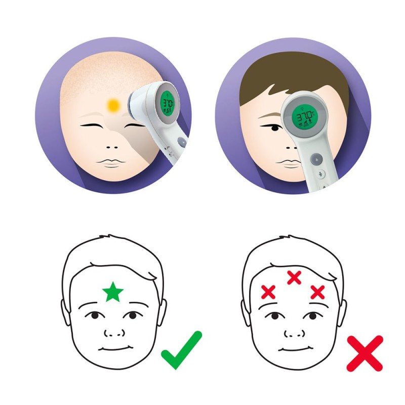 Braun BNT400 Remote sensing White Forehead