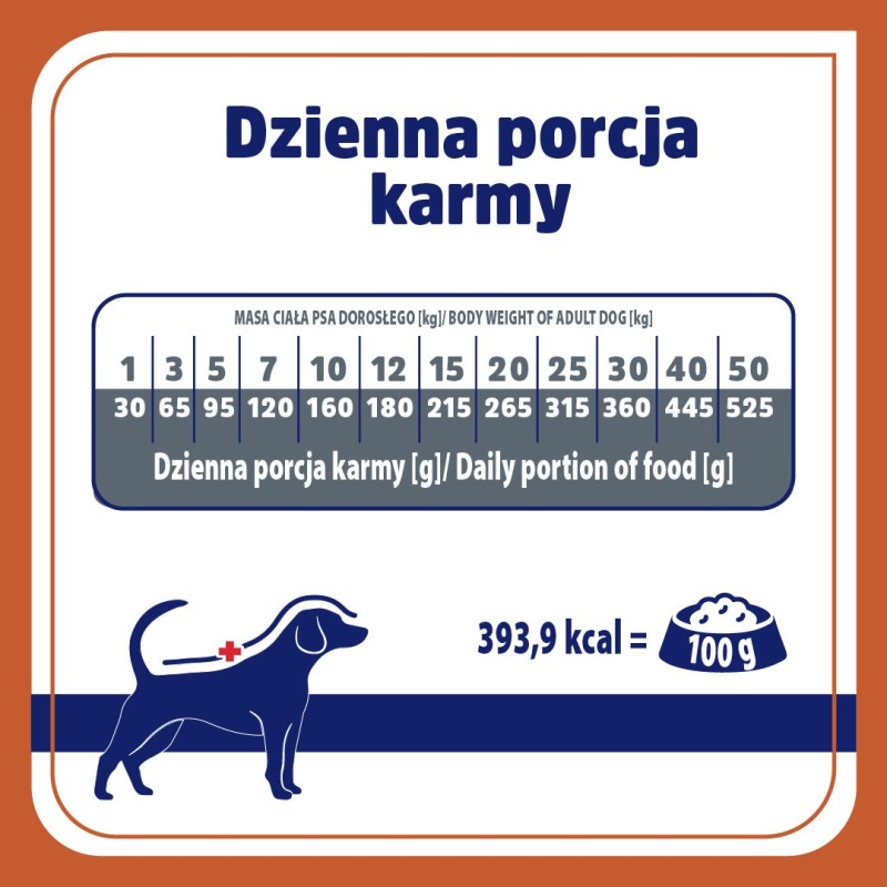 VET RESPONSE Urinary - dry dog food - 1,6kg VET RESPONSE Urinary - dry dog food - 1,6kg