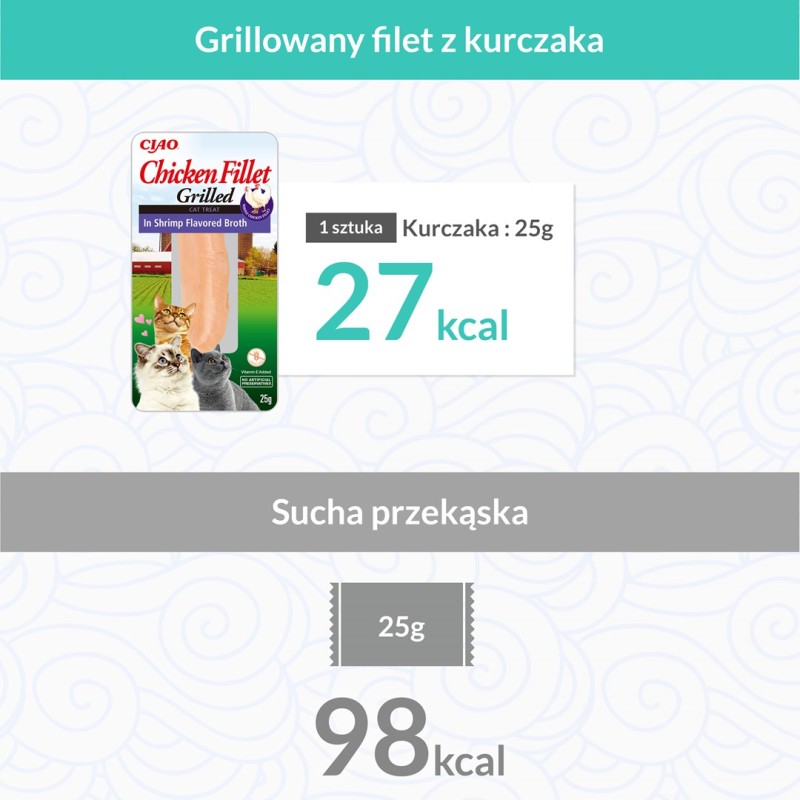 KATTOVIT Feline Diet Gastro Duck with rice - wet cat food - 85g KATTOVIT Feline Diet Gastro Duck with rice - wet cat food - 85g