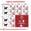 Royal Canin Regular Fit 32 cats dry food 400 g Adult Maize, Poultry
