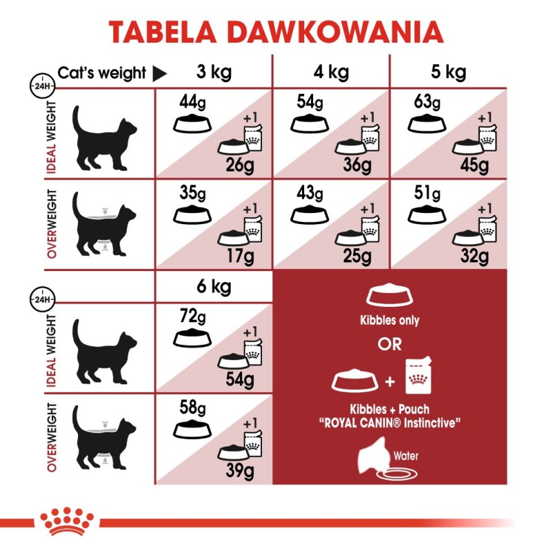 Royal Canin Regular Fit 32 cats dry food 400 g Adult Maize, Poultry Royal Canin Regular Fit 32 cats dry food 400 g Adult Maize, Poultry