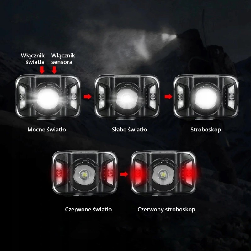 LIBOX LB0106 Headlamp LED LIBOX LB0106 Headlamp LED