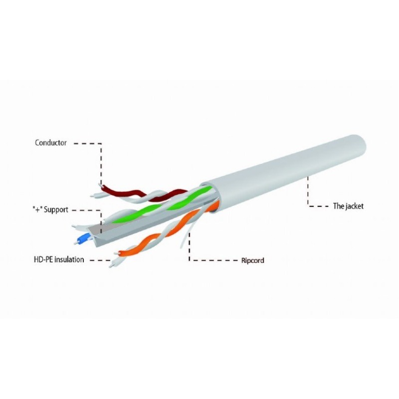 Gembird UPC-6004SE-SOL/100 networking cable Grey 305 m Cat6 Gembird UPC-6004SE-SOL/100 networking cable Grey 305 m Cat6
