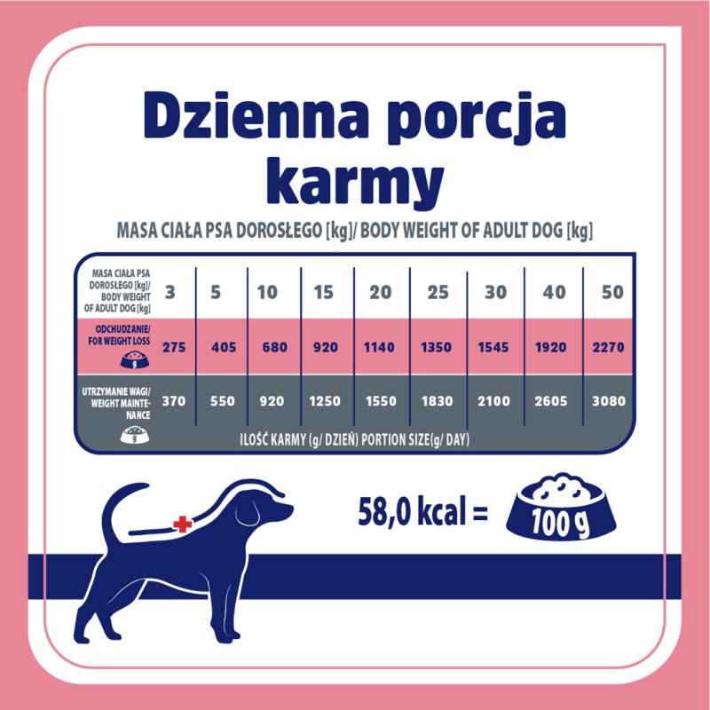 VET RESPONSE Weight balance - wet dog food - 400g
