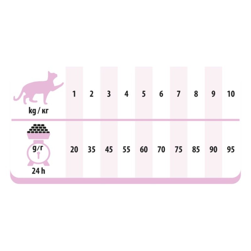 PREVITAL Senior Salmon - dry cat food - 1,4kg PREVITAL Senior Salmon - dry cat food - 1,4kg