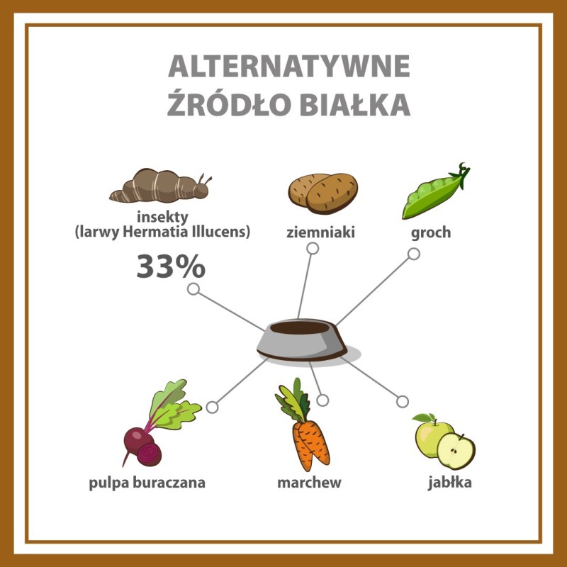 PUPIL Premium Insects - dry dog food - 12kg