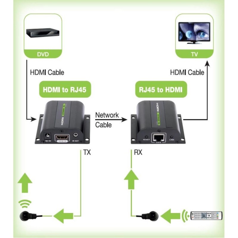 Techly Extender HDMI Full HD on cable Cat.5E / 6 / 6A / 7 max 60m Autoregulated IDATA EXT-E70I Techly Extender HDMI Full HD on cable Cat.5E / 6 / 6A / 7 max 60m Autoregulated IDATA EXT-E70I