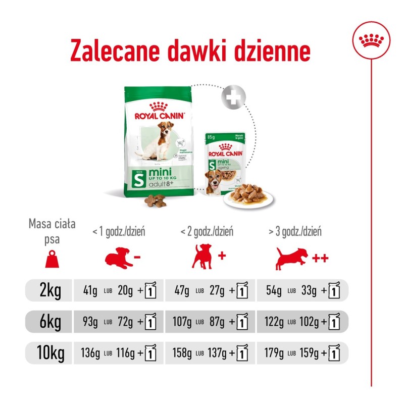 Royal Canin Mini Adult 8+ 8 kg Senior Poultry, Rice, Vegetable Royal Canin Mini Adult 8+ 8 kg Senior Poultry, Rice, Vegetable