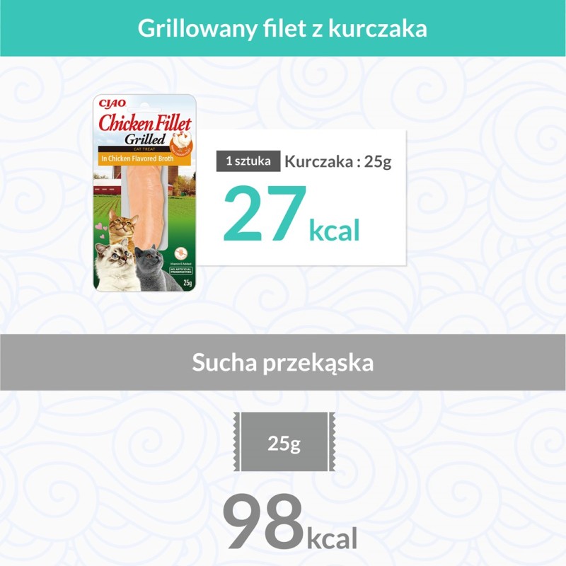 INABA Grilled Chicken Fillet in chicken flavored broth - cat treats - 25 g INABA Grilled Chicken Fillet in chicken flavored broth - cat treats - 25 g