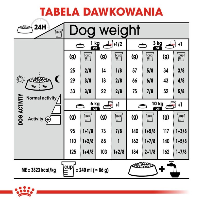 ROYAL CANIN Mini Urinary Care - dry dog food - 1 kg ROYAL CANIN Mini Urinary Care - dry dog food - 1 kg