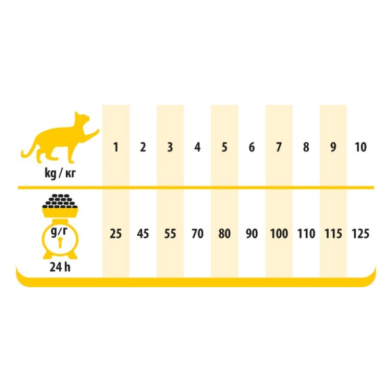 PREVITAL Cat Food Adult with Chicken - Dry Cat Food - 1.4 kg