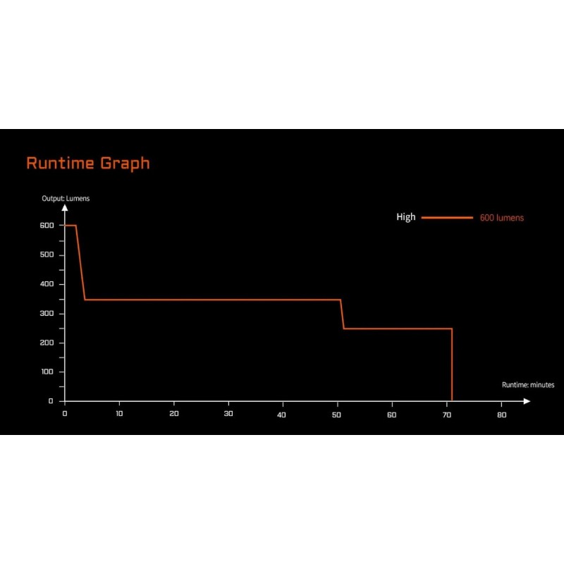 ACEBEAM G10 BLACK TORCH
