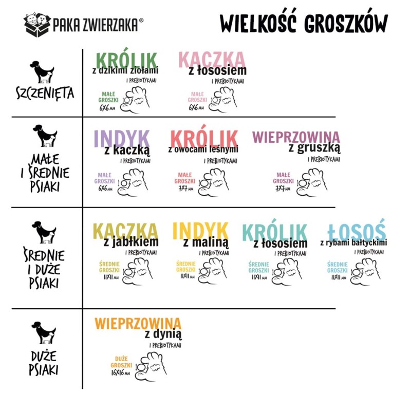 PAKA ZWIERZAKA Puppy Rabbit with wild herbs S - dry dog food - 1,5kg PAKA ZWIERZAKA Puppy Rabbit with wild herbs S - dry dog food - 1,5kg