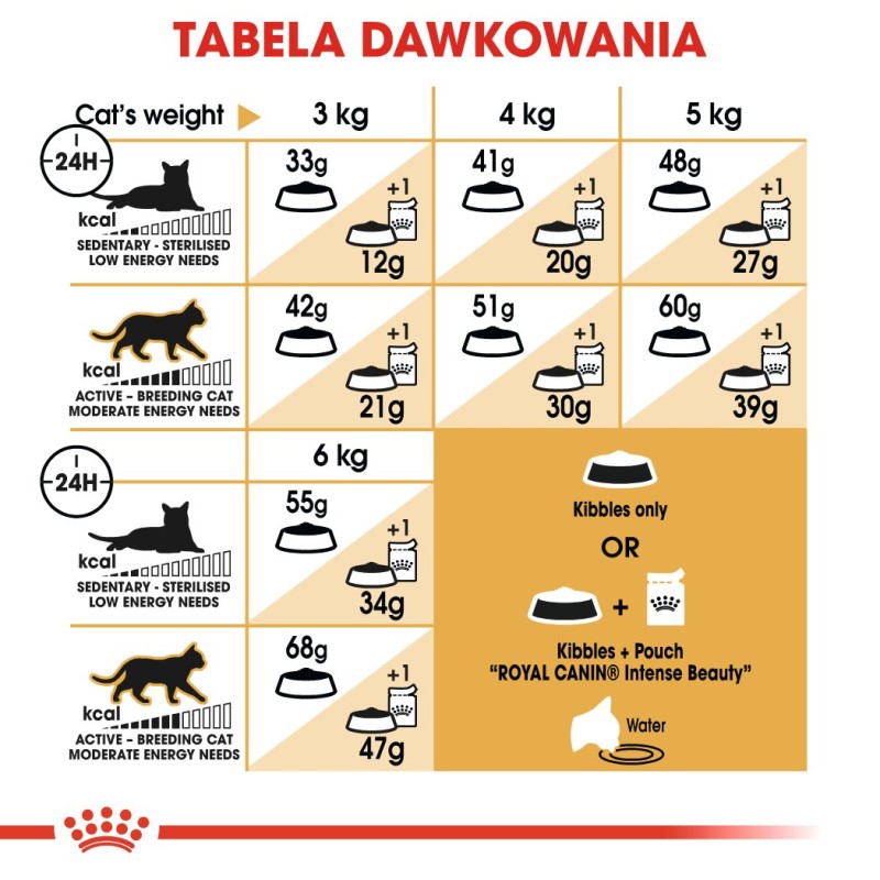 ROYAL CANIN Siamese Adult - dry cat food - 2 kg ROYAL CANIN Siamese Adult - dry cat food - 2 kg