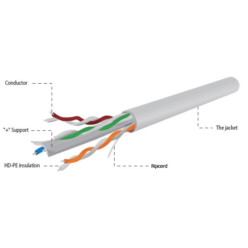 Gembird UPC-6004SE-SOL/100 networking cable Grey 305 m Cat6 Gembird UPC-6004SE-SOL/100 networking cable Grey 305 m Cat6
