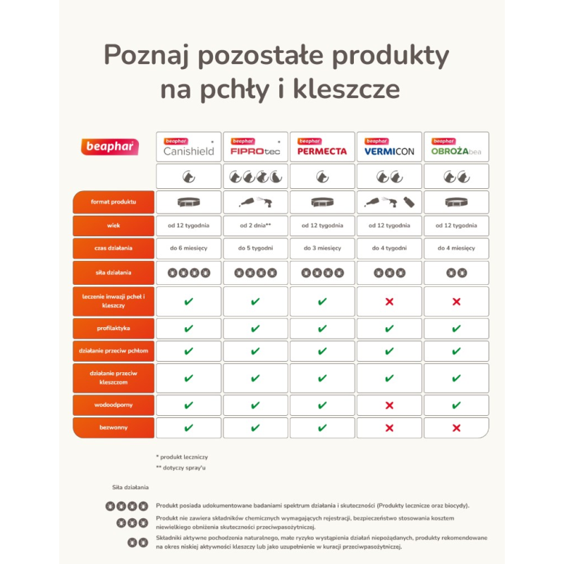 Bozita - Active & Sterilised Grain free Lamb 2 kg Bozita - Active & Sterilised Grain free Lamb 2 kg