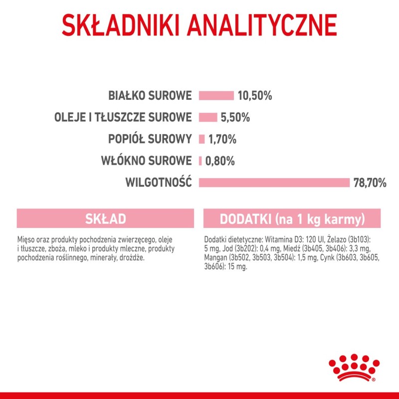 Royal Canin BABYCAT INSTINCTIVE - Wet cat food - 195 g Royal Canin BABYCAT INSTINCTIVE - Wet cat food - 195 g