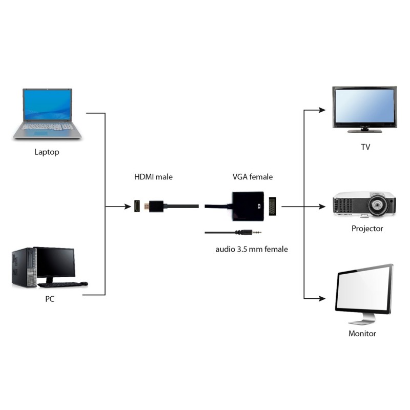 Gembird A-HDMI-VGA-03 video cable adapter 0.15 m HDMI Type A (Standard) VGA (D-Sub) Black Gembird A-HDMI-VGA-03 video cable adapter 0.15 m HDMI Type A (Standard) VGA (D-Sub) Black