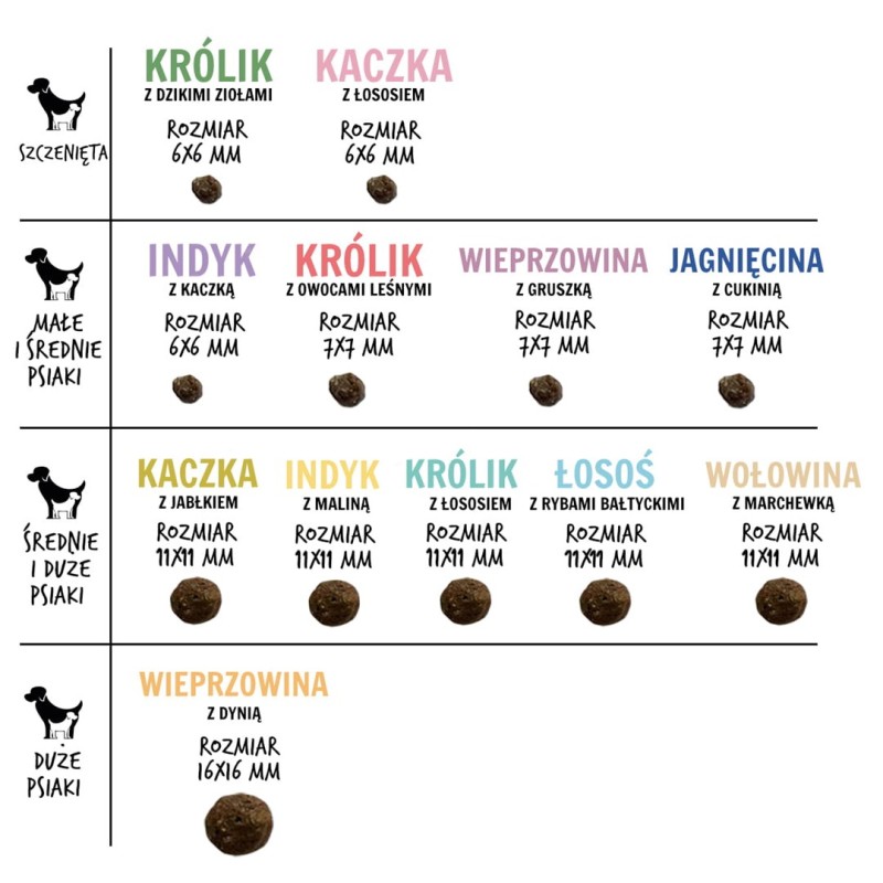 PAKA ZWIERZAKA Beef with carrots M - dry dog food - 9kg
