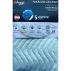 Hygo Protect - absorbent pad