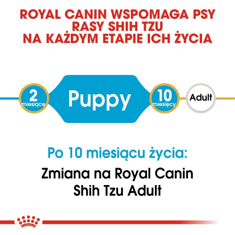 ROYAL CANIN Shih Tzu Puppy - dry dog food - 1,5 kg ROYAL CANIN Shih Tzu Puppy - dry dog food - 1,5 kg