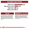 Royal Canin Regular Fit 32 cats dry food 400 g Adult Maize, Poultry