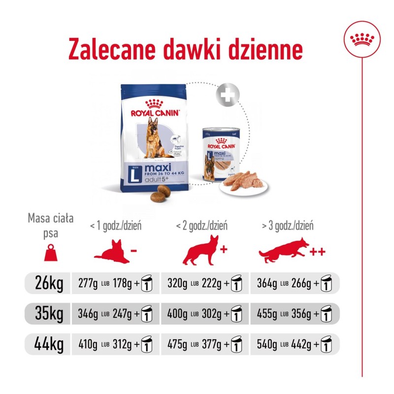 ROYAL CANIN Maxi Adult 5+ - dry dog food - 15 kg ROYAL CANIN Maxi Adult 5+ - dry dog food - 15 kg