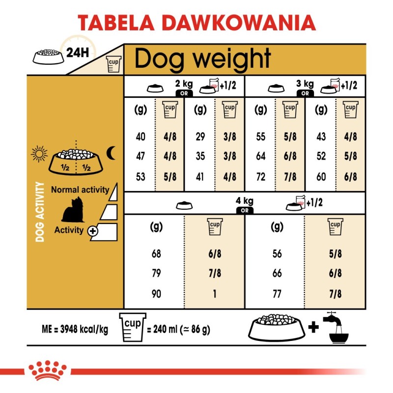 ROYAL CANIN Yorkshire Terrier Adult - dry dog food - 1,5 kg ROYAL CANIN Yorkshire Terrier Adult - dry dog food - 1,5 kg