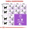 ROYAL CANIN Sterilised - dry cat food - 2 kg ROYAL CANIN Sterilised - dry cat food - 2 kg