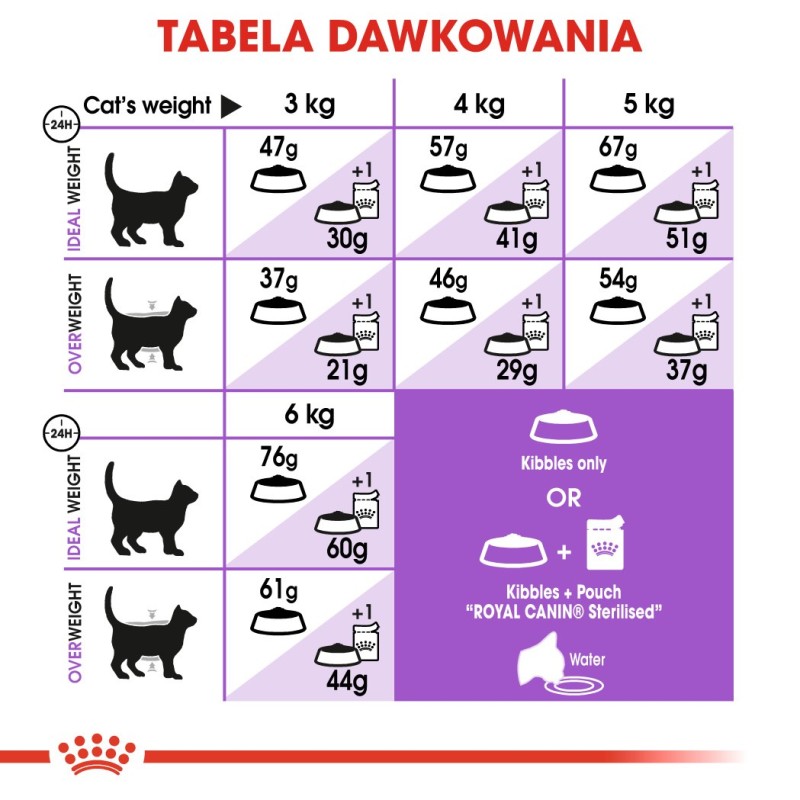 ROYAL CANIN Sterilised - dry cat food - 2 kg ROYAL CANIN Sterilised - dry cat food - 2 kg