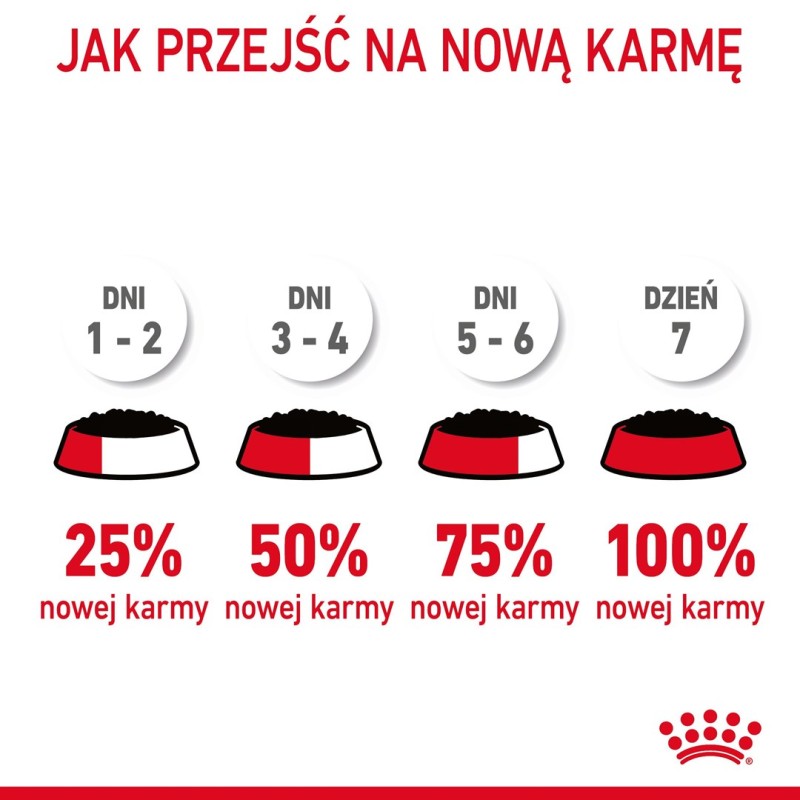 ROYAL CANIN Appetit Control pieces in sauce - wet cat food - 12 x 85g ROYAL CANIN Appetit Control pieces in sauce - wet cat food - 12 x 85g