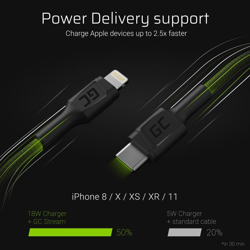 UNITEK USB-C CABLE DUAL 90° M/M 1M UNITEK USB-C CABLE DUAL 90° M/M 1M