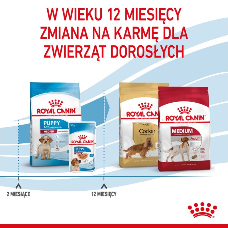 Royal Canin Medium Puppy 15 kg Vegetable Royal Canin Medium Puppy 15 kg Vegetable
