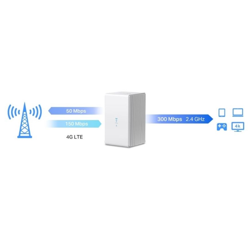 Mercusys MB110-4G wireless router Ethernet Single-band (2.4 GHz) White Mercusys MB110-4G wireless router Ethernet Single-band (2.4 GHz) White