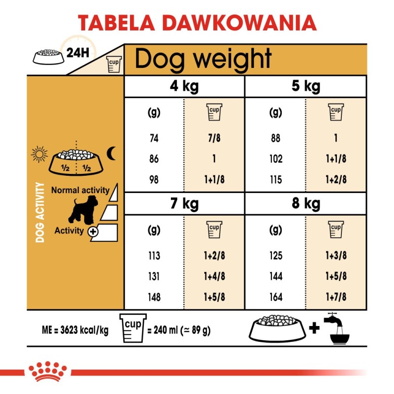 bosch Tiernahrung 4015598009225 dogs dry food 2.5 kg Adult Duck, Potato bosch Tiernahrung 4015598009225 dogs dry food 2.5 kg Adult Duck, Potato