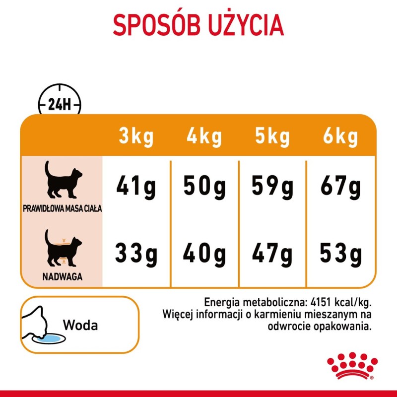 Royal Canin Hair & Skin Care cats dry food 4 kg Adult Royal Canin Hair & Skin Care cats dry food 4 kg Adult
