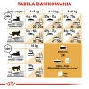 ROYAL CANIN FBN Maine Coon Adult dry cat food - 10kg