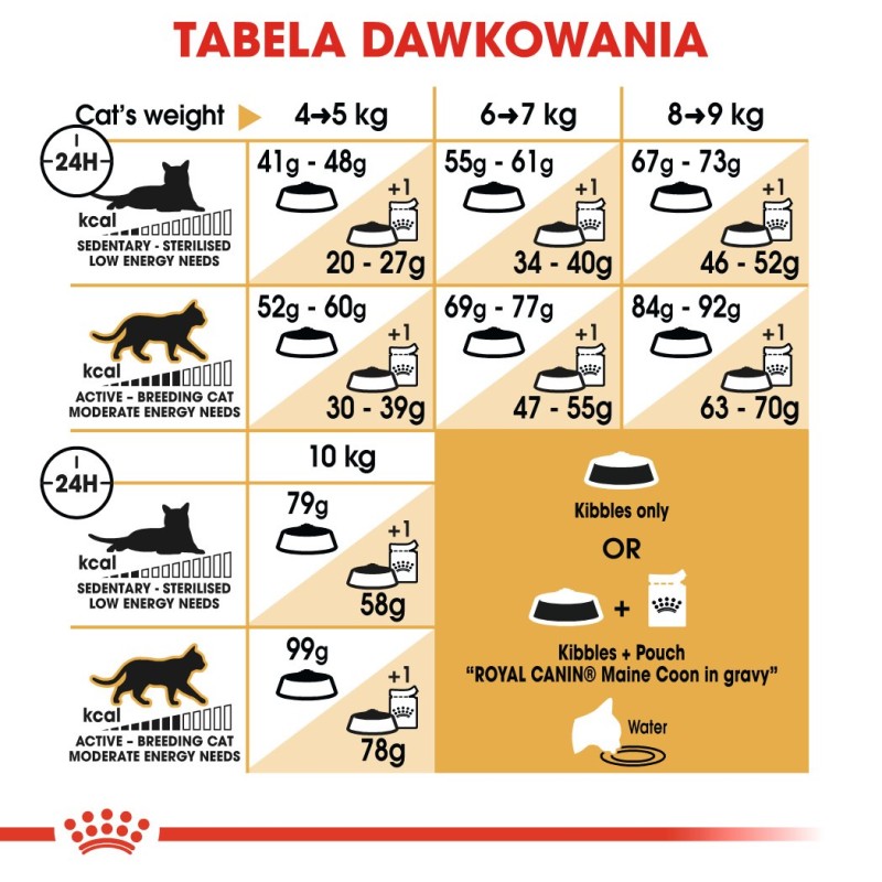 ROYAL CANIN FBN Maine Coon Adult dry cat food - 10kg ROYAL CANIN FBN Maine Coon Adult dry cat food - 10kg