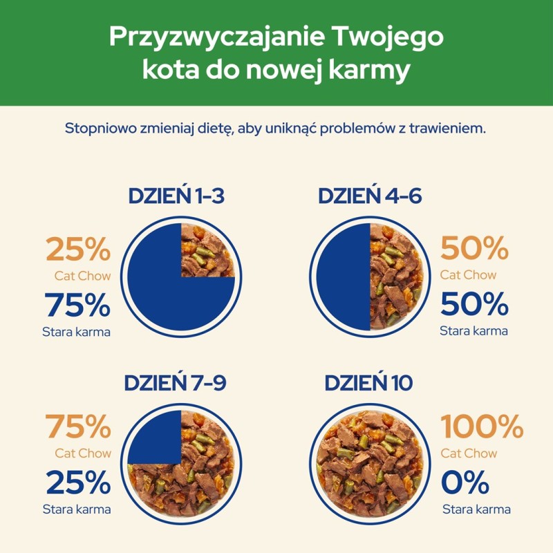 CAT CHOW STERILISED GiG Lamb Green Beans in sauce 85g CAT CHOW STERILISED GiG Lamb Green Beans in sauce 85g